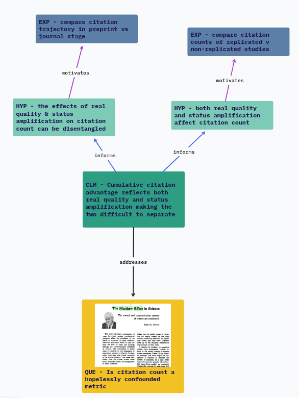 planning experiments