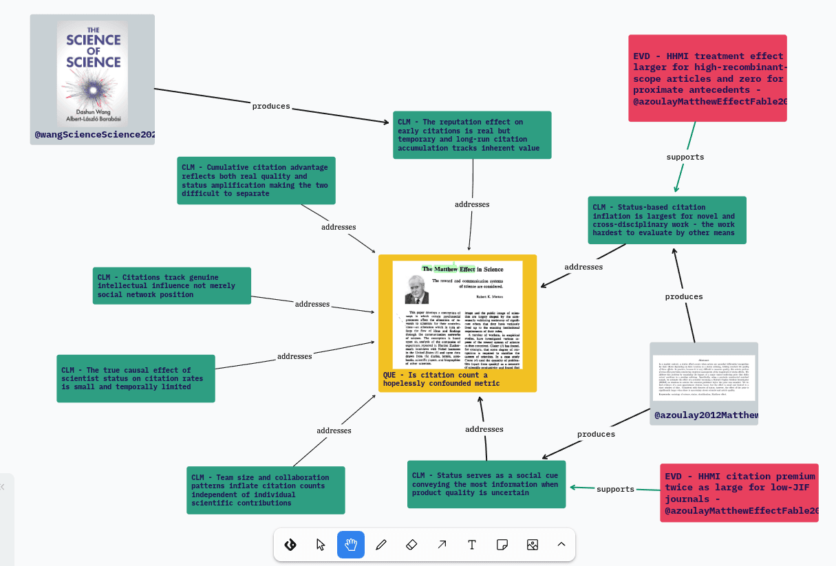 sharing your graph