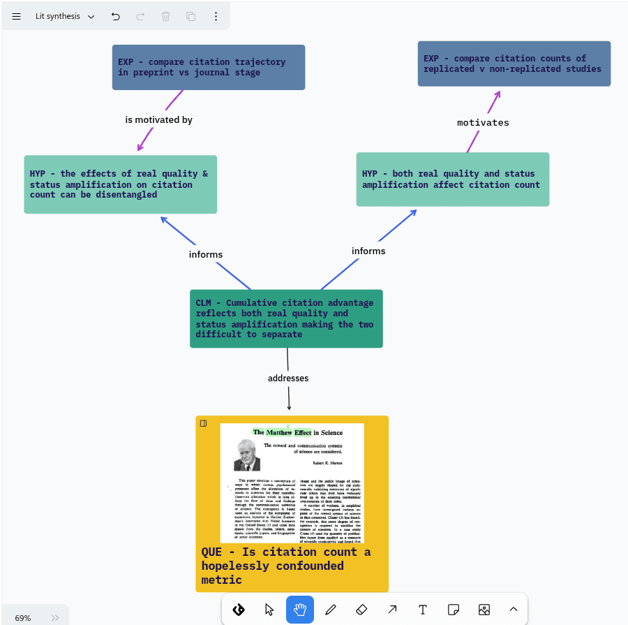 lit synthesis